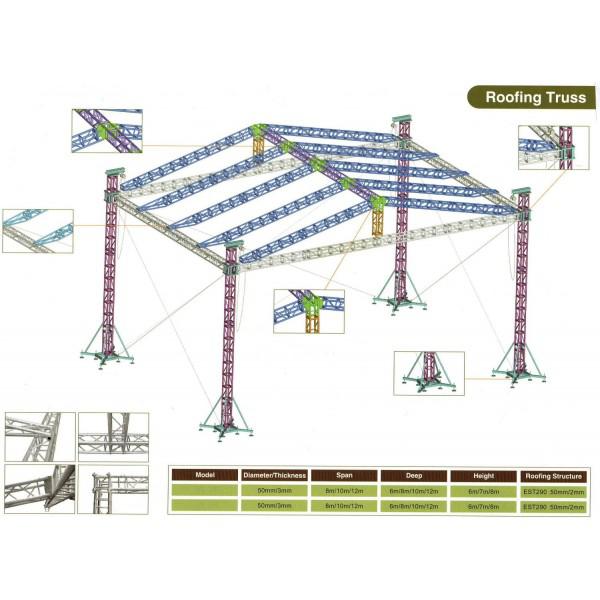 Scena Concerte Mobila 12m/10m/8m (acoperis 2 ape)