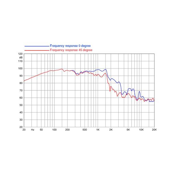 Difuzor FaitalPRO 18HP1010 - Difuzor FaitalPRO 18HP1010