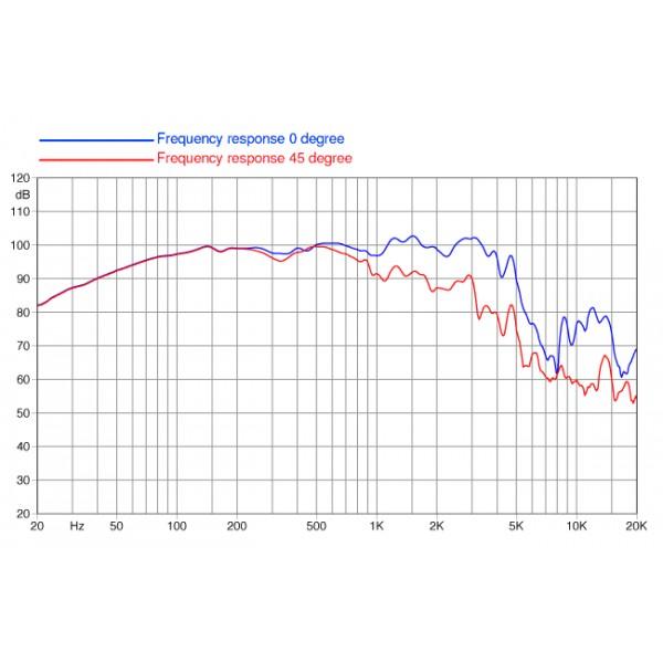 Difuzor FaitalPRO 15PR400 - Difuzor FaitalPRO 15PR400