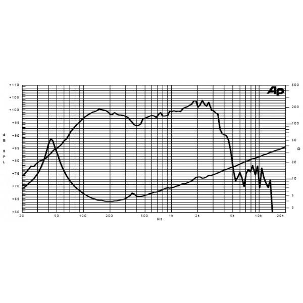 Difuzor Sica 15L3SL - Difuzor Sica 15L3SL