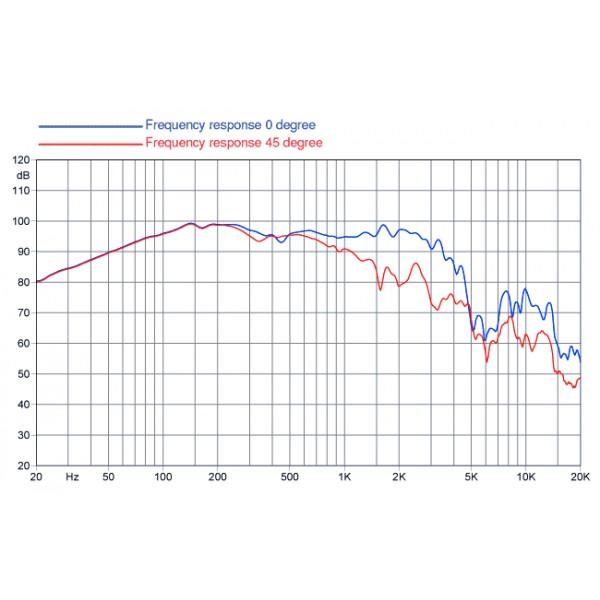 Difuzor FaitalPRO 15HP1020 - Difuzor FaitalPRO 15HP1020
