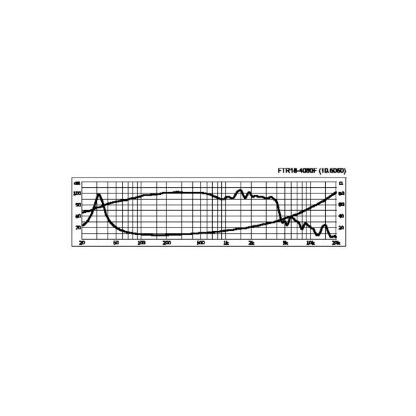 Difuzor Celestion TF-1530 - Difuzor Celestion TF-1530