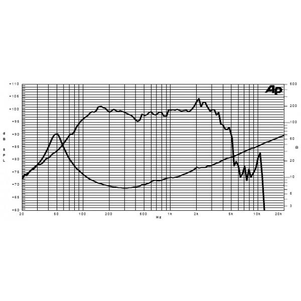 Difuzor Sica 12 L1 2.5 SL - Difuzor Sica 12 L1 2.5 SL
