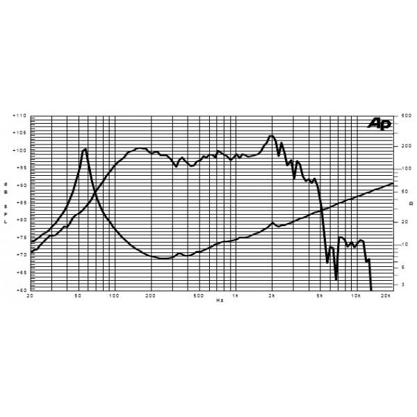 Difuzor Sica 12 F3 CP - Difuzor Sica 12 F3 CP