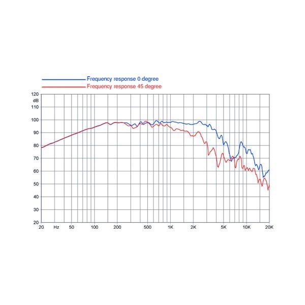 Difuzor FaitalPRO 12FH520 - Difuzor FaitalPRO 12FH520