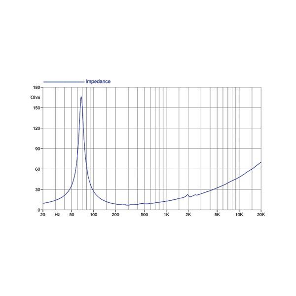 Difuzor FaitalPRO 10HP1020 - Difuzor FaitalPRO 10HP1020