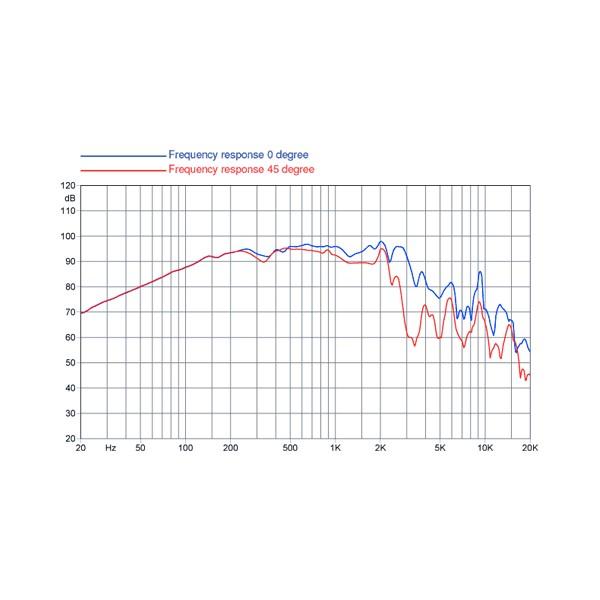 Difuzor FaitalPRO 10HP1020 - Difuzor FaitalPRO 10HP1020
