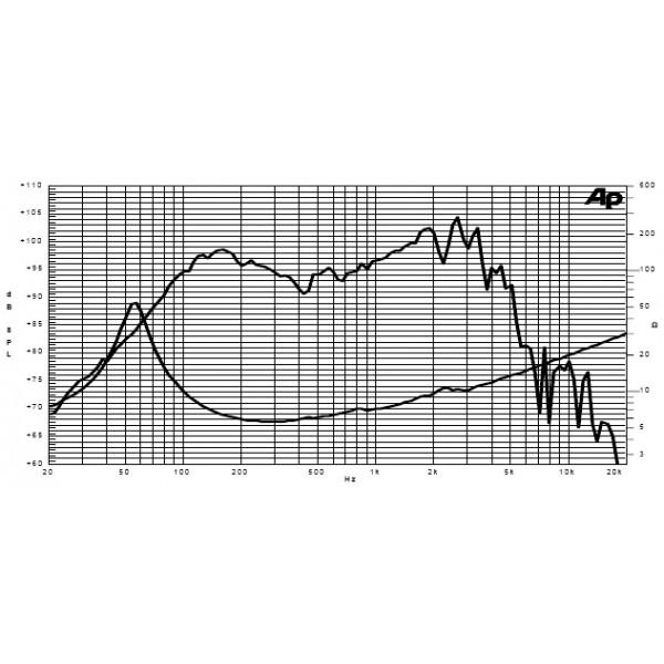 Difuzor Sica 10S3CP - Difuzor Sica 10S3CP