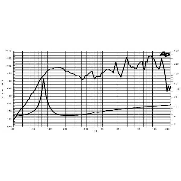 Difuzor Sica 10D1.5 CS - Difuzor Sica 10D1.5 CS