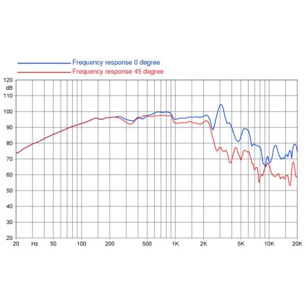 Difuzor FaitalPRO 10PR300 - Difuzor FaitalPRO 10PR300
