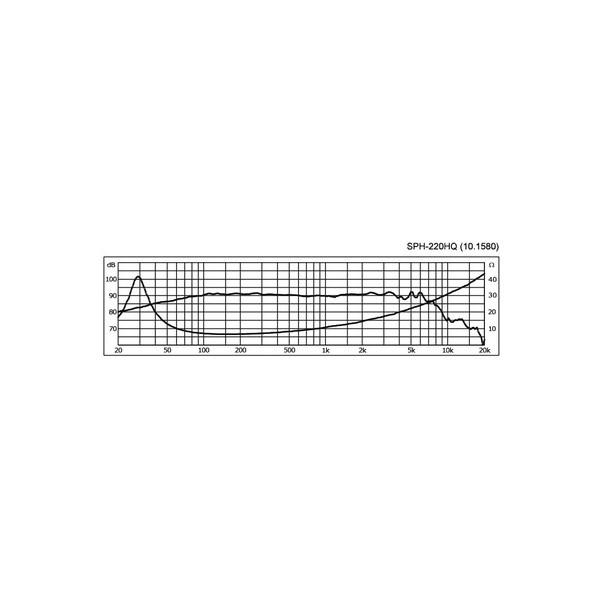 MONACOR SPH-220HQ Difuzor de bass - MONACOR SPH-220HQ Difuzor de bass