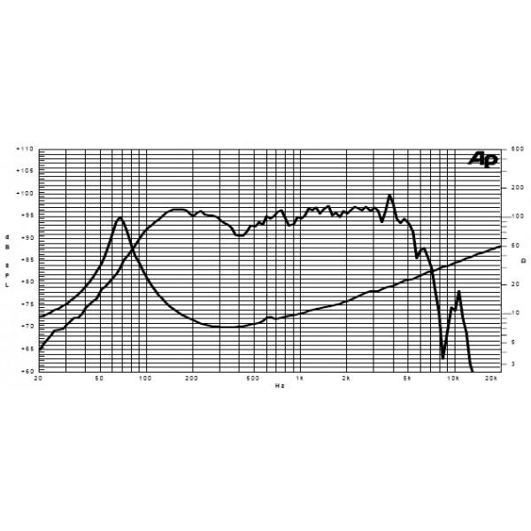 Difuzor Sica 8 E2CS - Difuzor Sica 8 E2CS