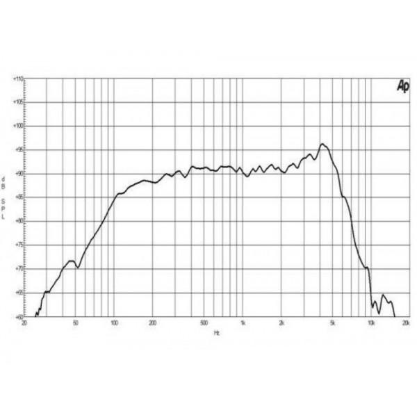 B&C 6NDL38 - B&C 6NDL38