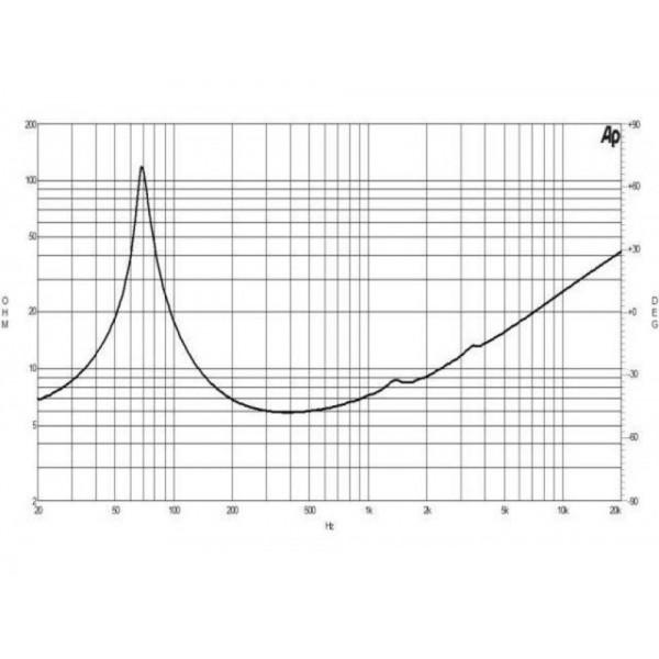 B&C 6NDL38 - B&C 6NDL38