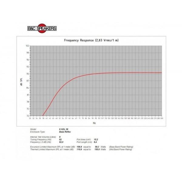 B&C 6NDL38 - B&C 6NDL38