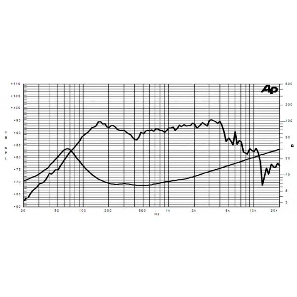 Difuzor Sica 6 L1,5 SL - Difuzor Sica 6 L1,5 SL
