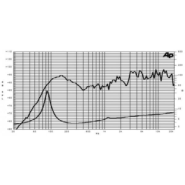 Difuzor Sica 6 D 1 CS - Difuzor Sica 6 D 1 CS