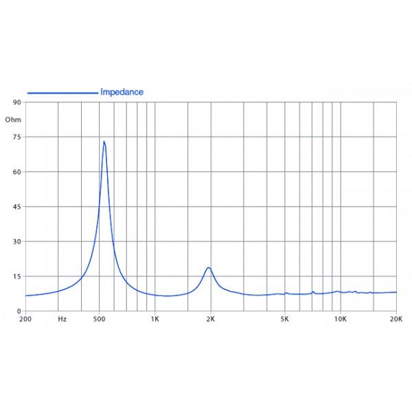 Driver Faital PRO HF144 - Driver Faital PRO HF144