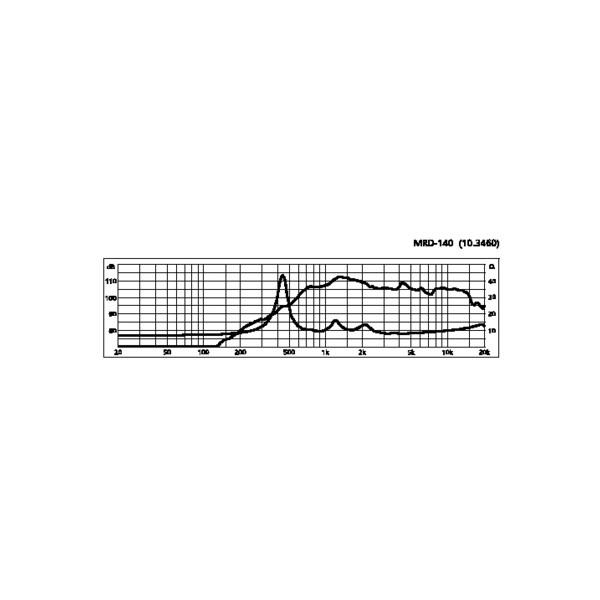Driver  Monacor MRD-140 - Driver  Monacor MRD-140