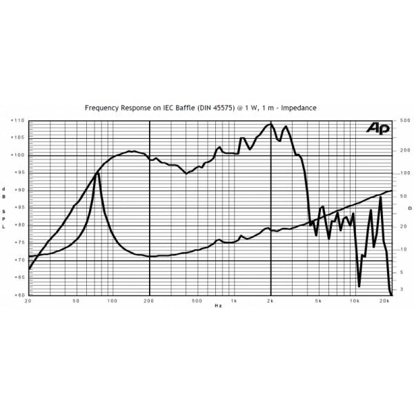 Jensen C15K 4Ohm - Jensen C15K 4Ohm
