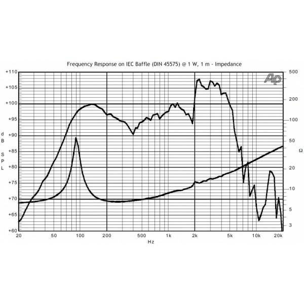 Jensen C10Q 4Ohm - Jensen C10Q 4Ohm