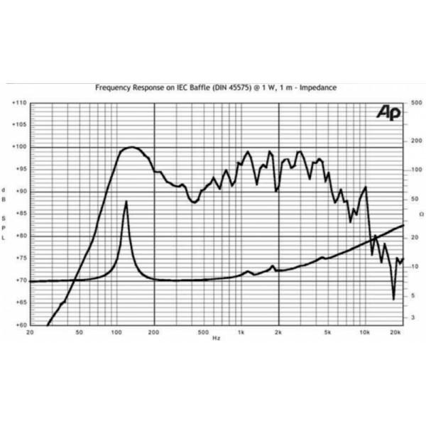 Jensen Mod 8/20  4Ohm - Jensen Mod 8/20  4Ohm