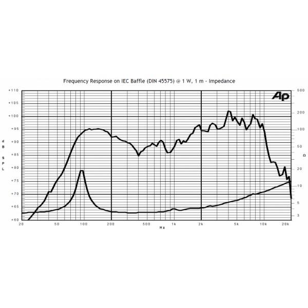 Jensen Mod 6-15 - Jensen Mod 6-15