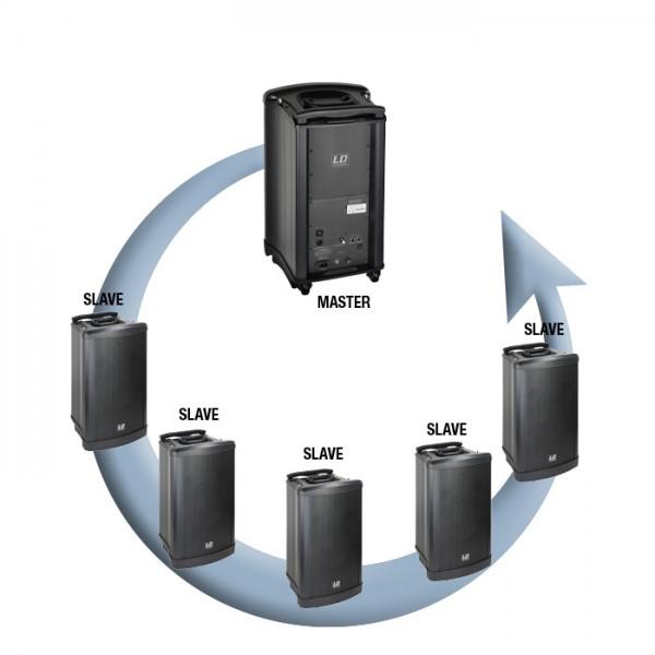 LD Systems Roadman 102 BPH - LD Systems Roadman 102 BPH