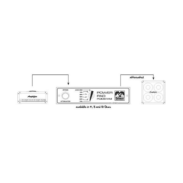 Palmer PDI-06-8 Ohm - Palmer PDI-06-8 Ohm