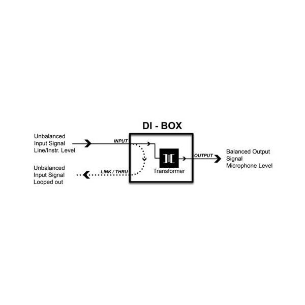 Di-Box Palmer PAN 04 - Di-Box Palmer PAN 04