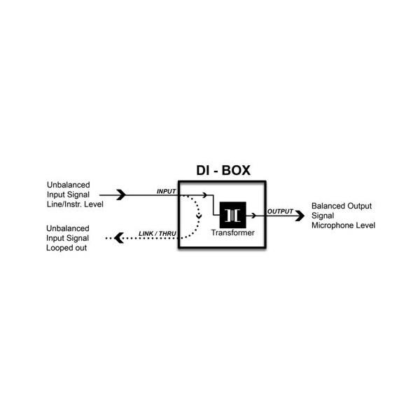 Di-Box Palmer PAN 02 - Di-Box Palmer PAN 02