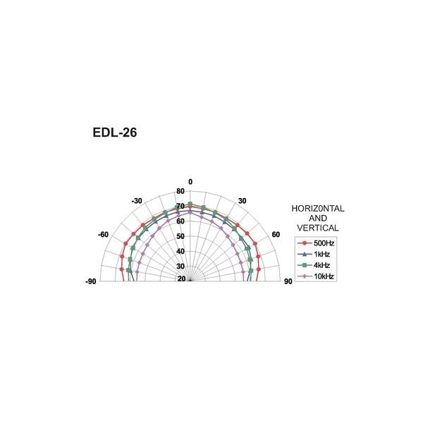 Difuzor Tavan Monacor EDL-26 - Difuzor Tavan Monacor EDL-26