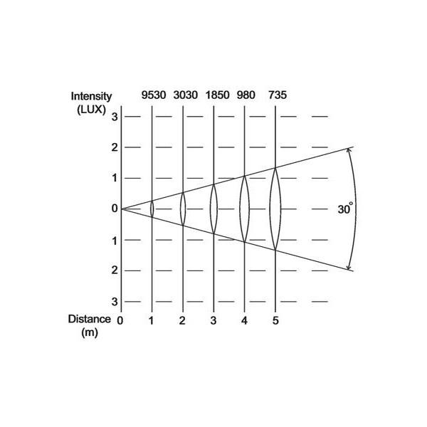 EUROLITE LED Theatre 36x3W CW/WW -  EUROLITE LED Theatre 36x3W CW/WW